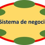 Sistema de negocio